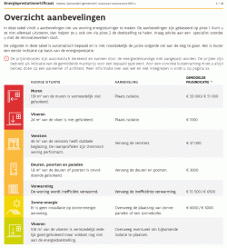 EPC aanbevelingen