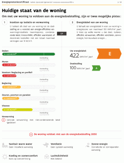 Huidige staat woning